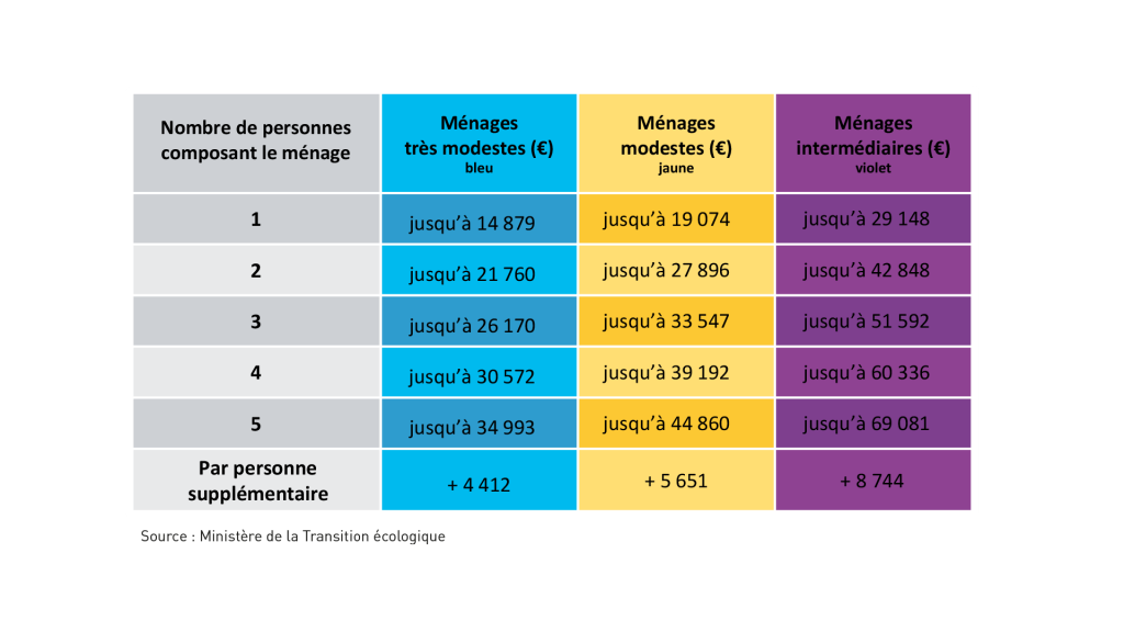 Tableau Ressources Ma Prime Renov HomeDen